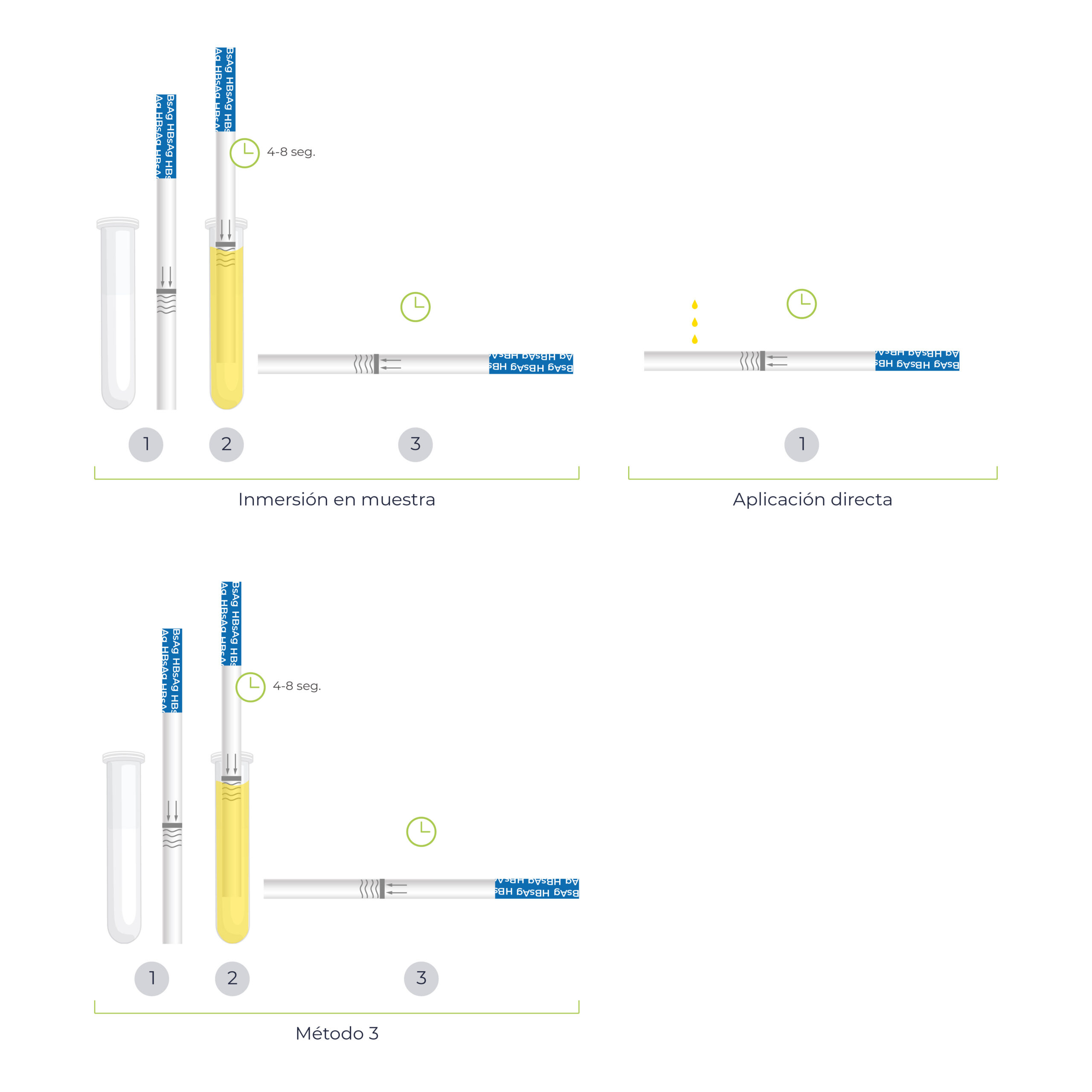 Diagrama de procedimiento