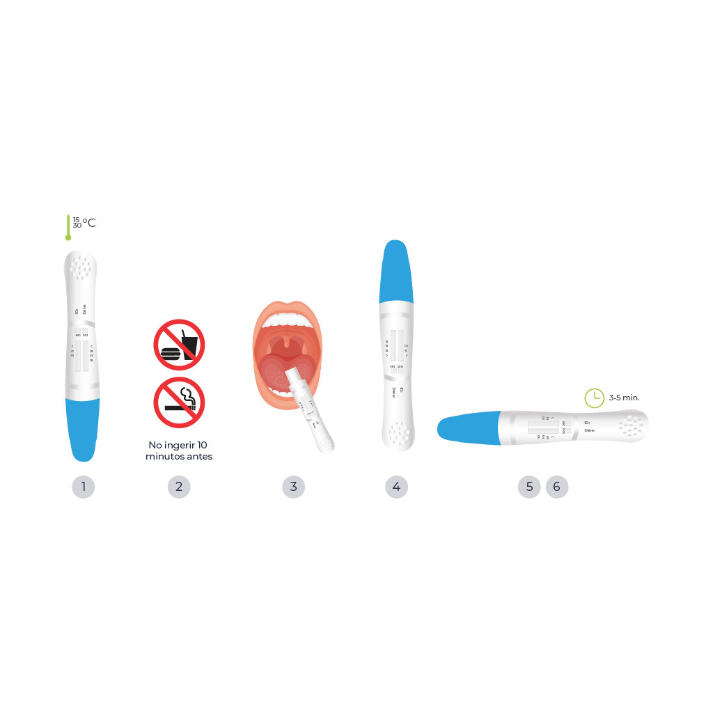 Diagrama de procedimiento