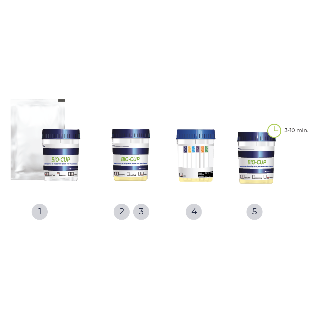 Diagrama de procedimiento