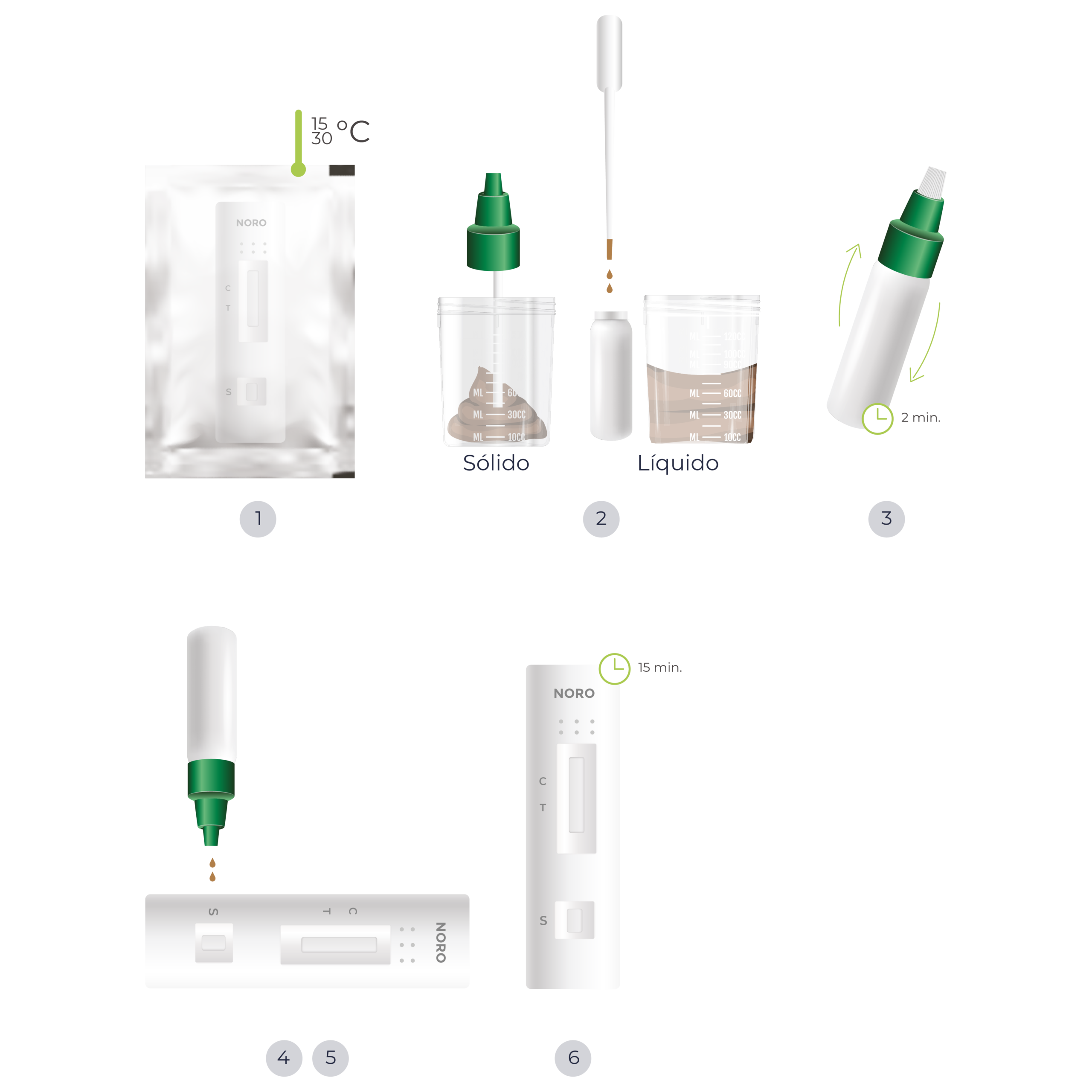 Diagrama de procedimiento