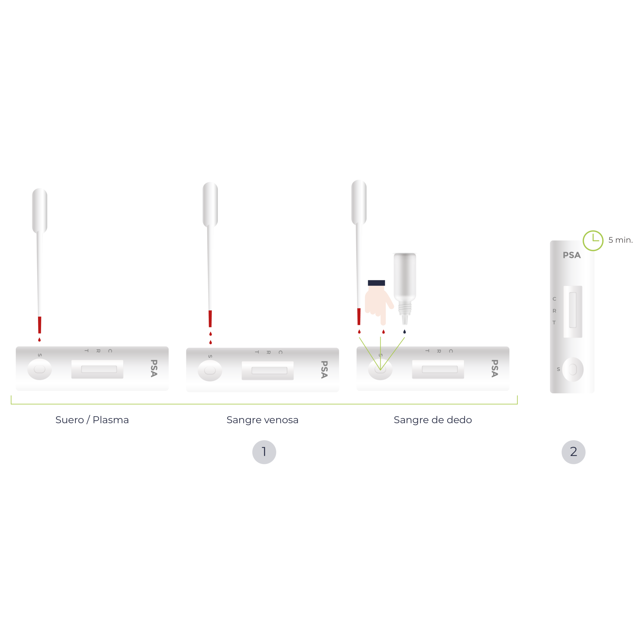 Diagrama de procedimiento