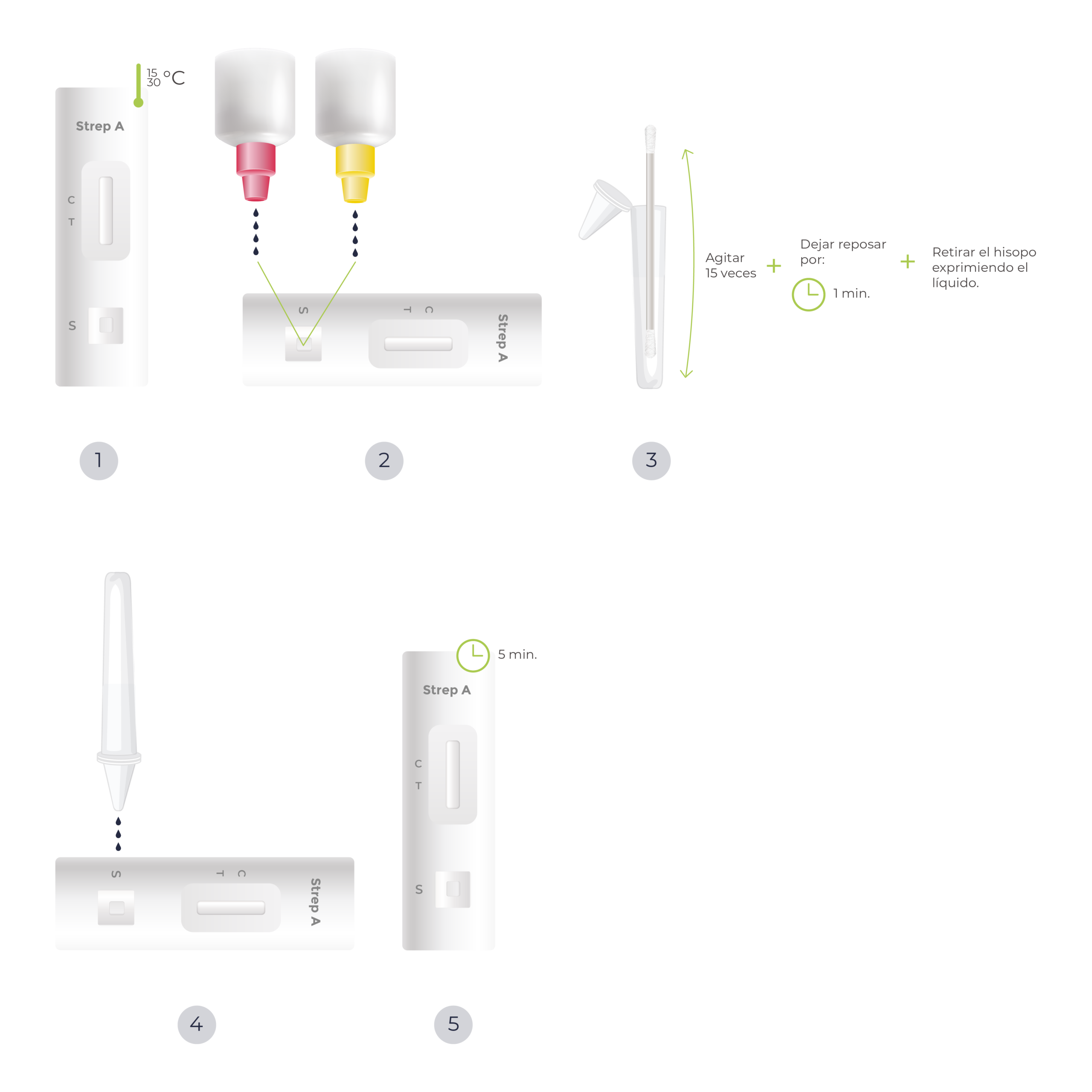 Diagrama de procedimiento