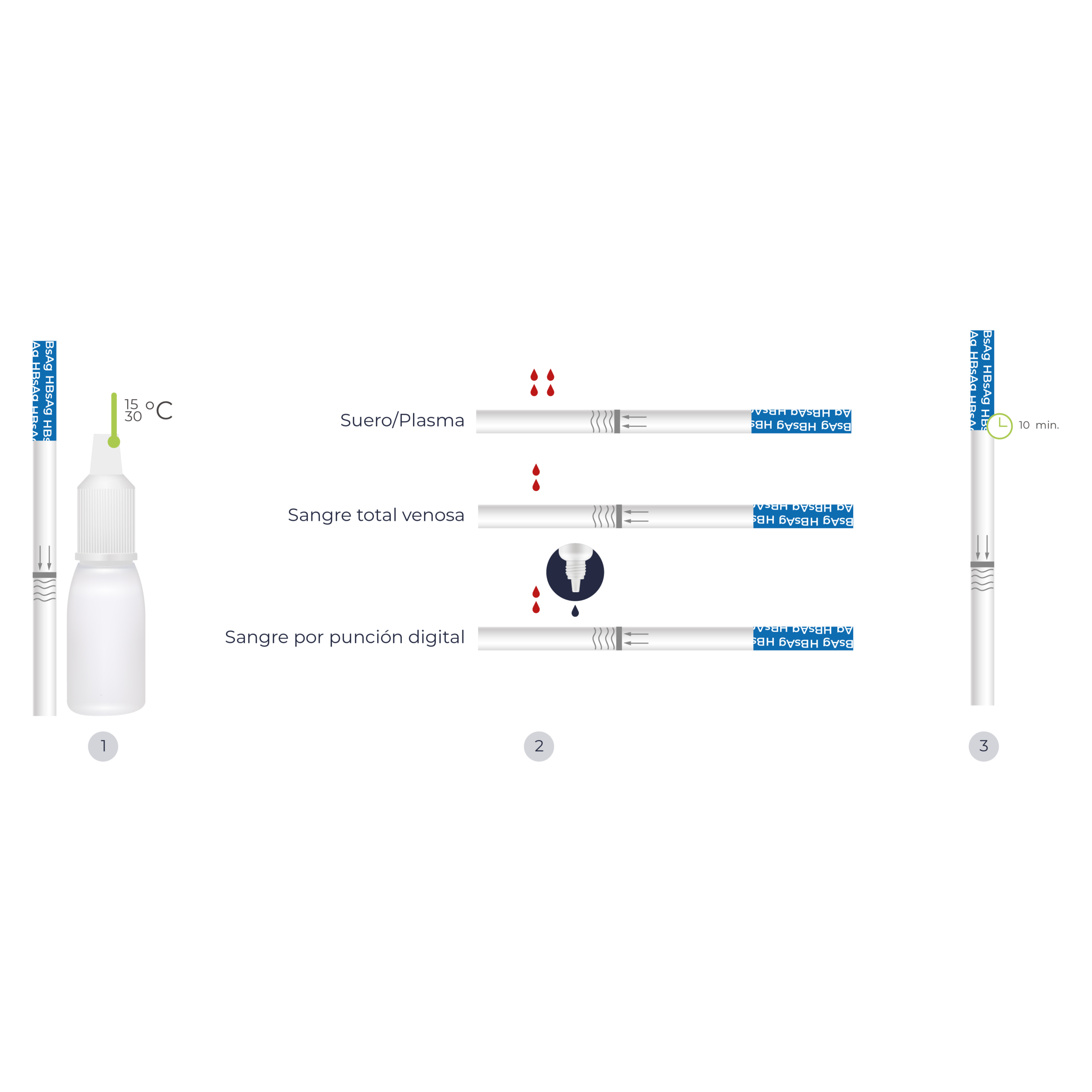 Diagrama de procedimiento