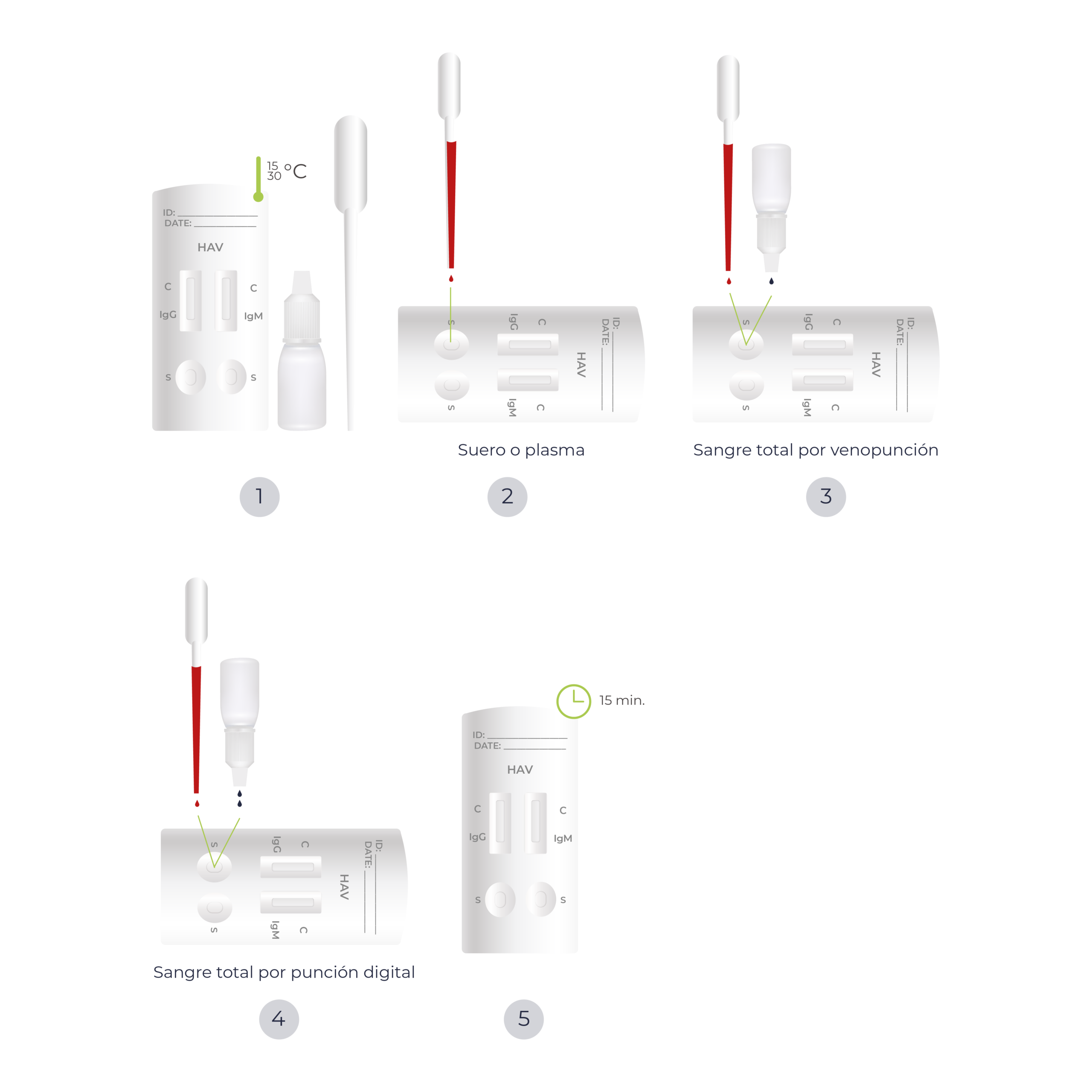 Diagrama de procedimiento