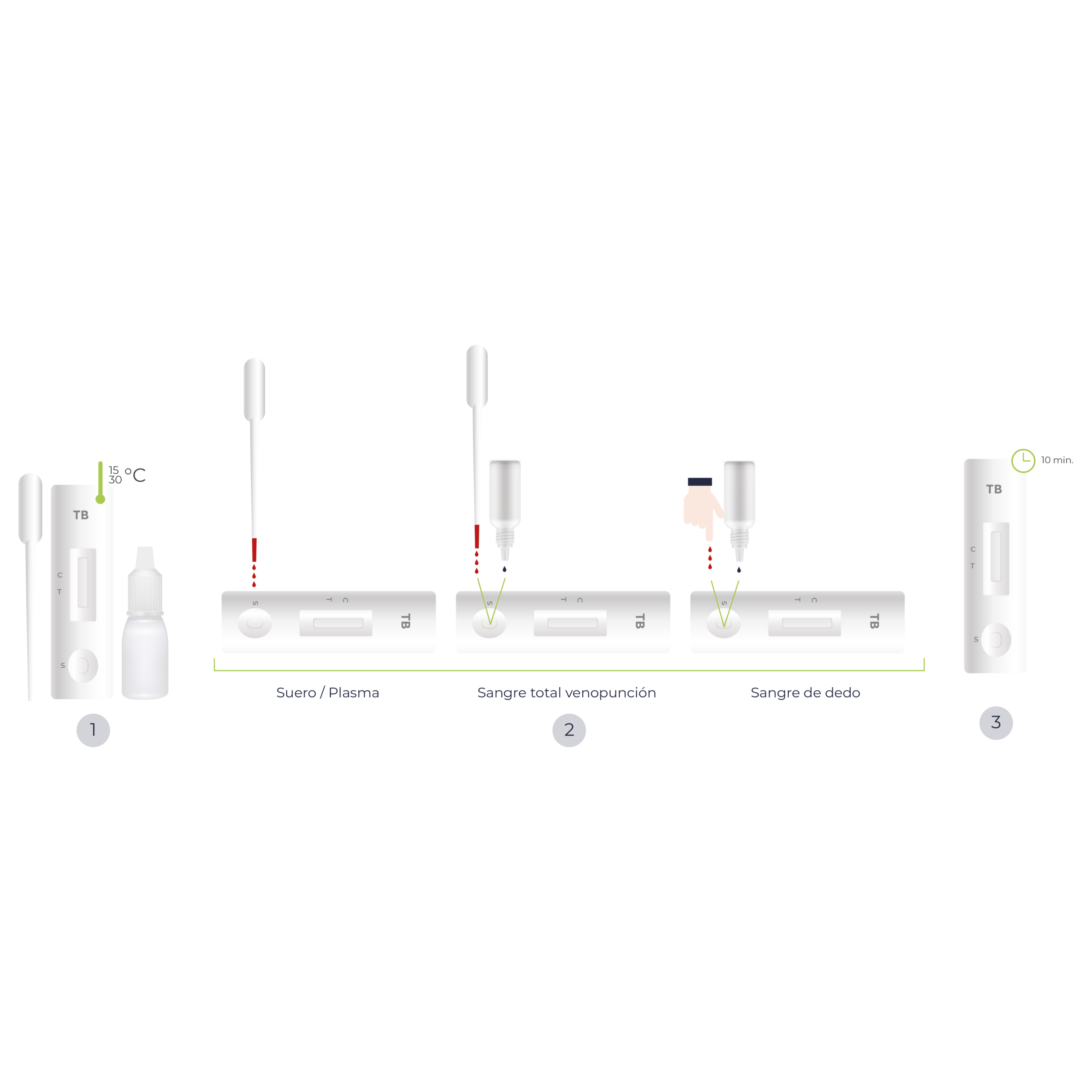 Diagrama de procedimiento