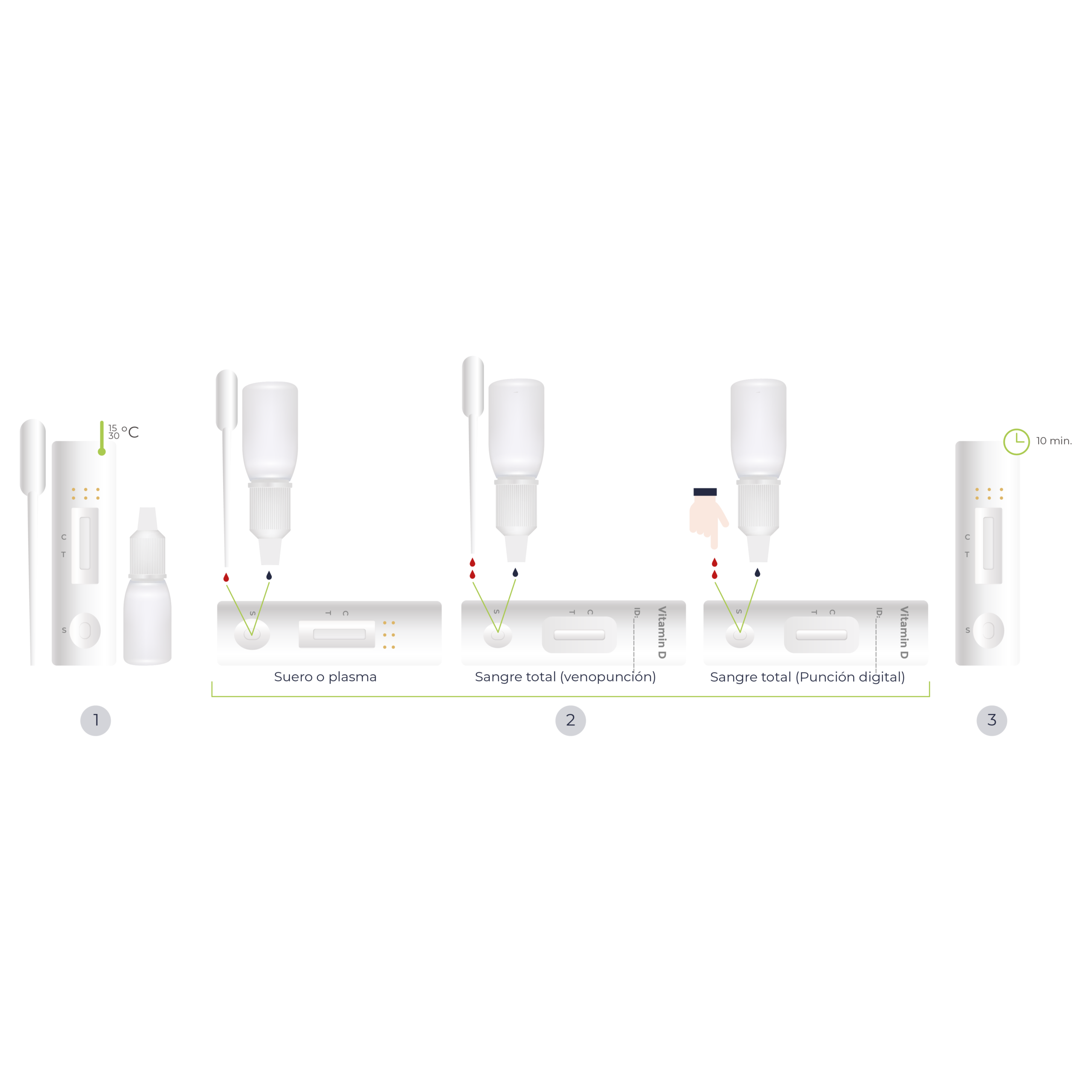 Diagrama de procedimiento