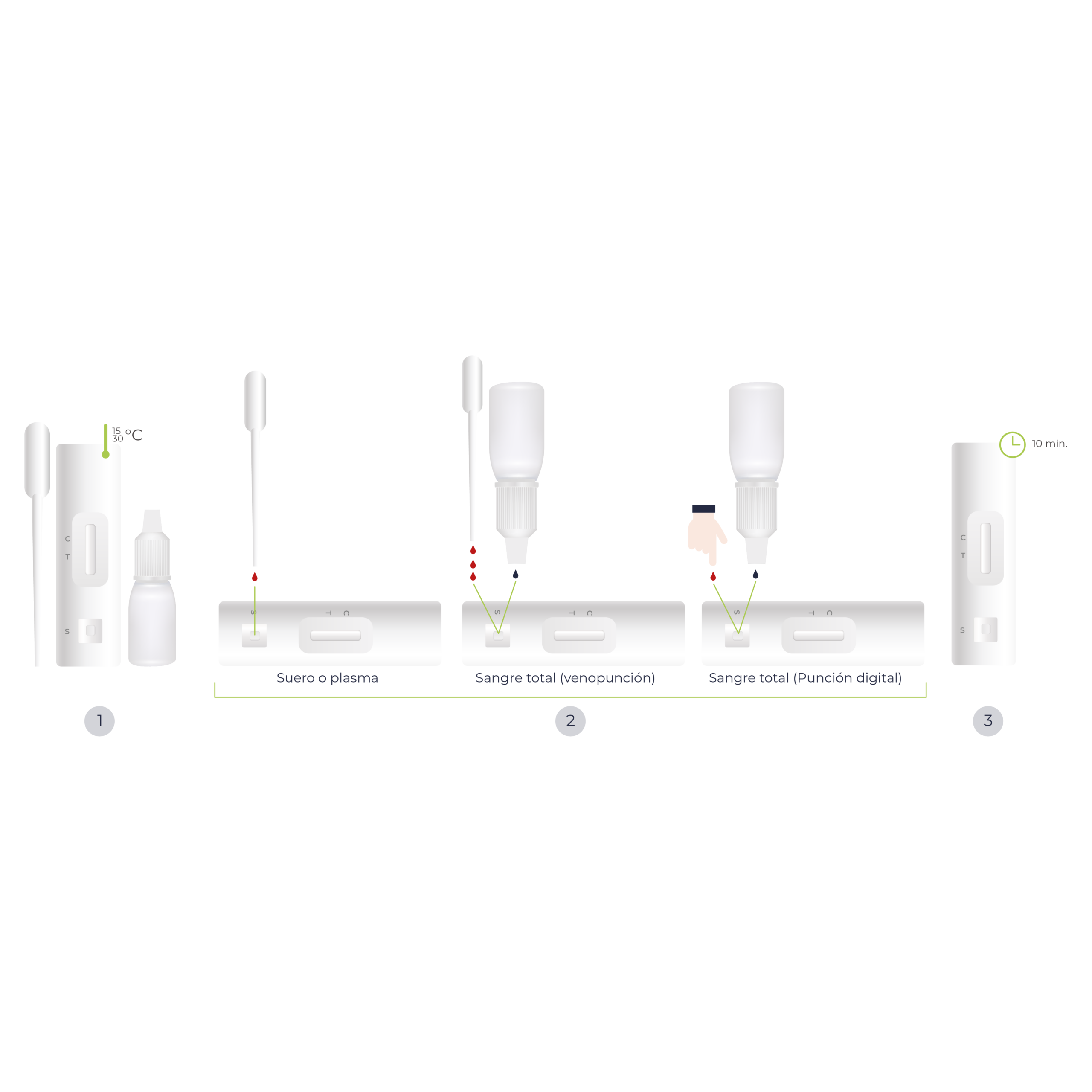 Diagrama de procedimiento