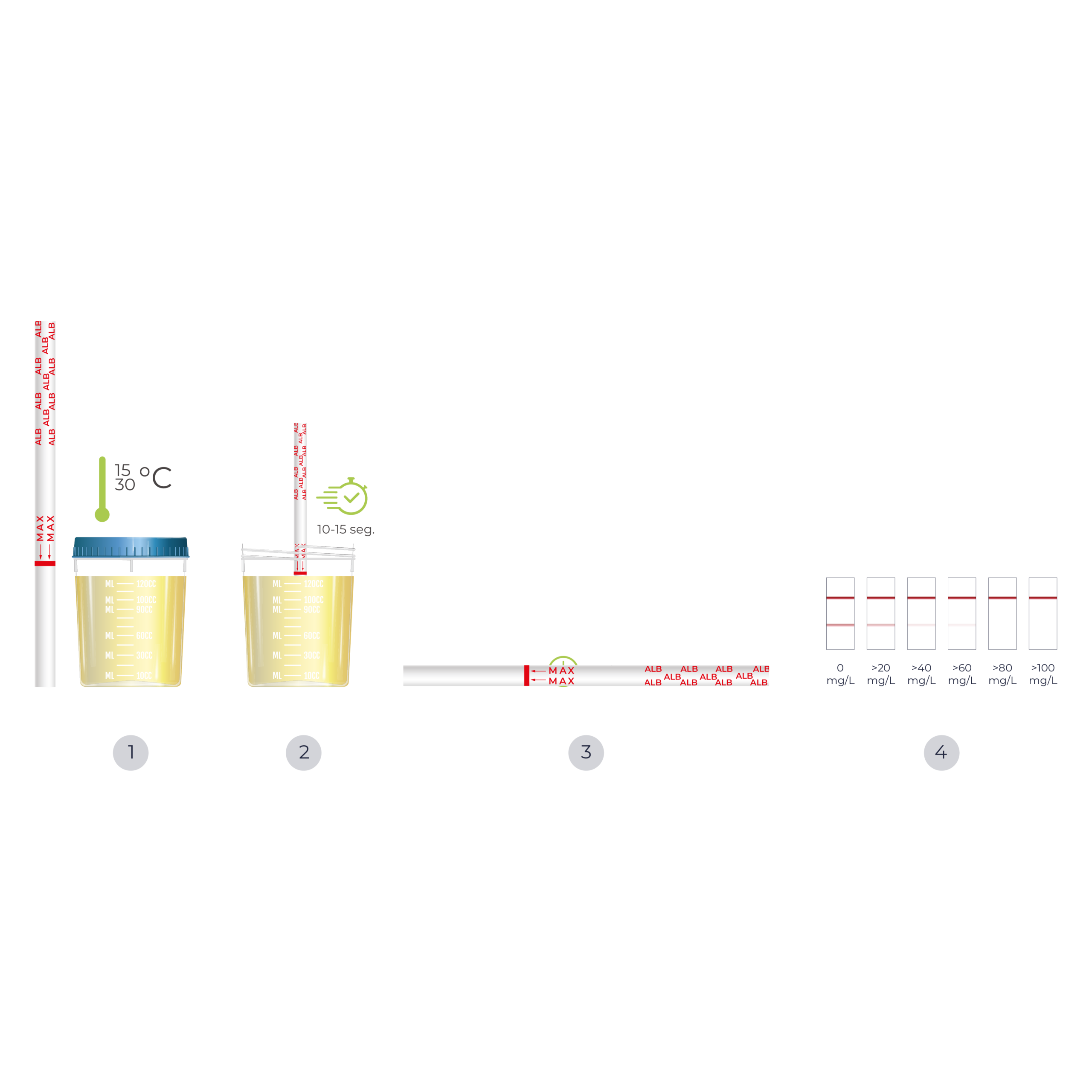 Diagrama de procedimiento