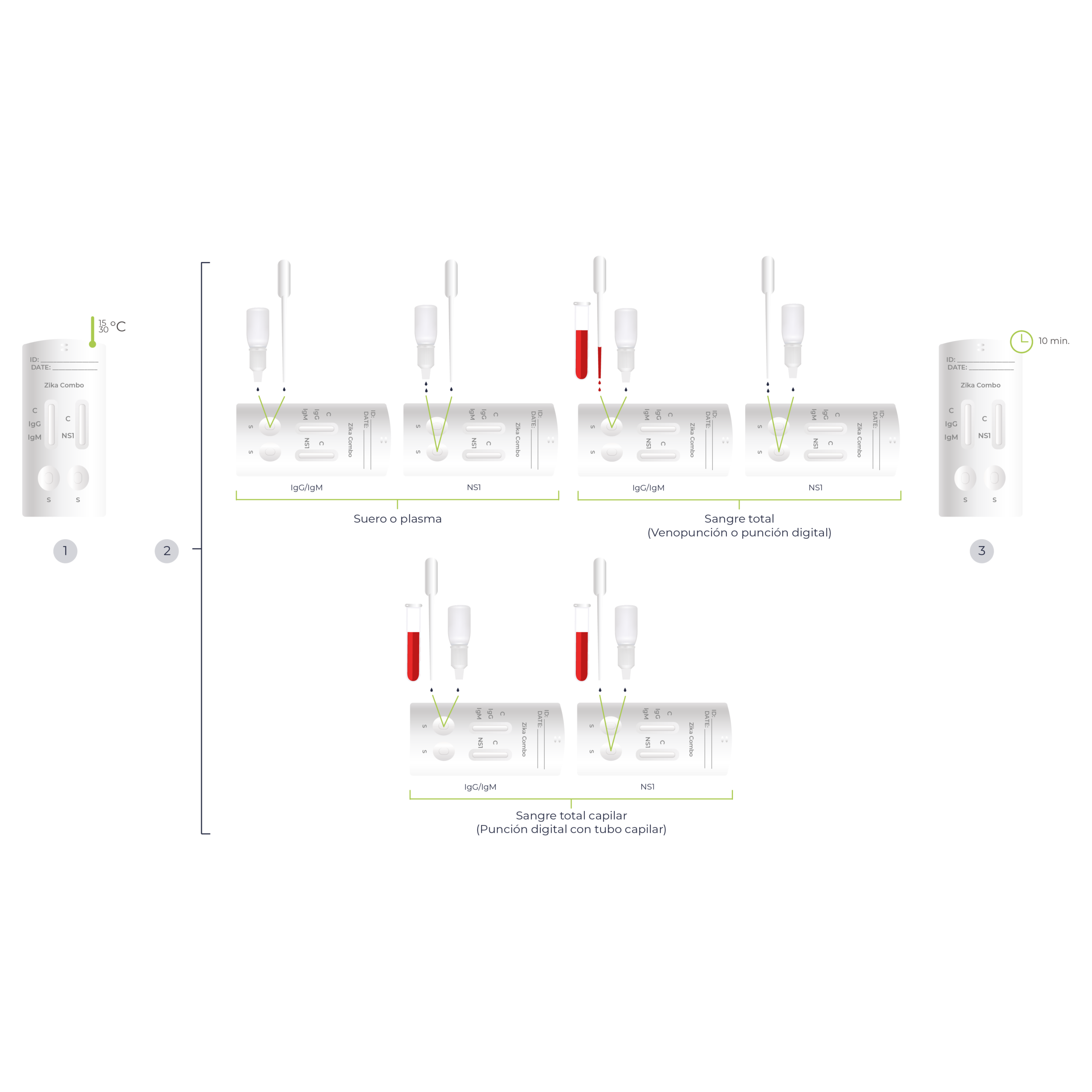 Diagrama de procedimiento