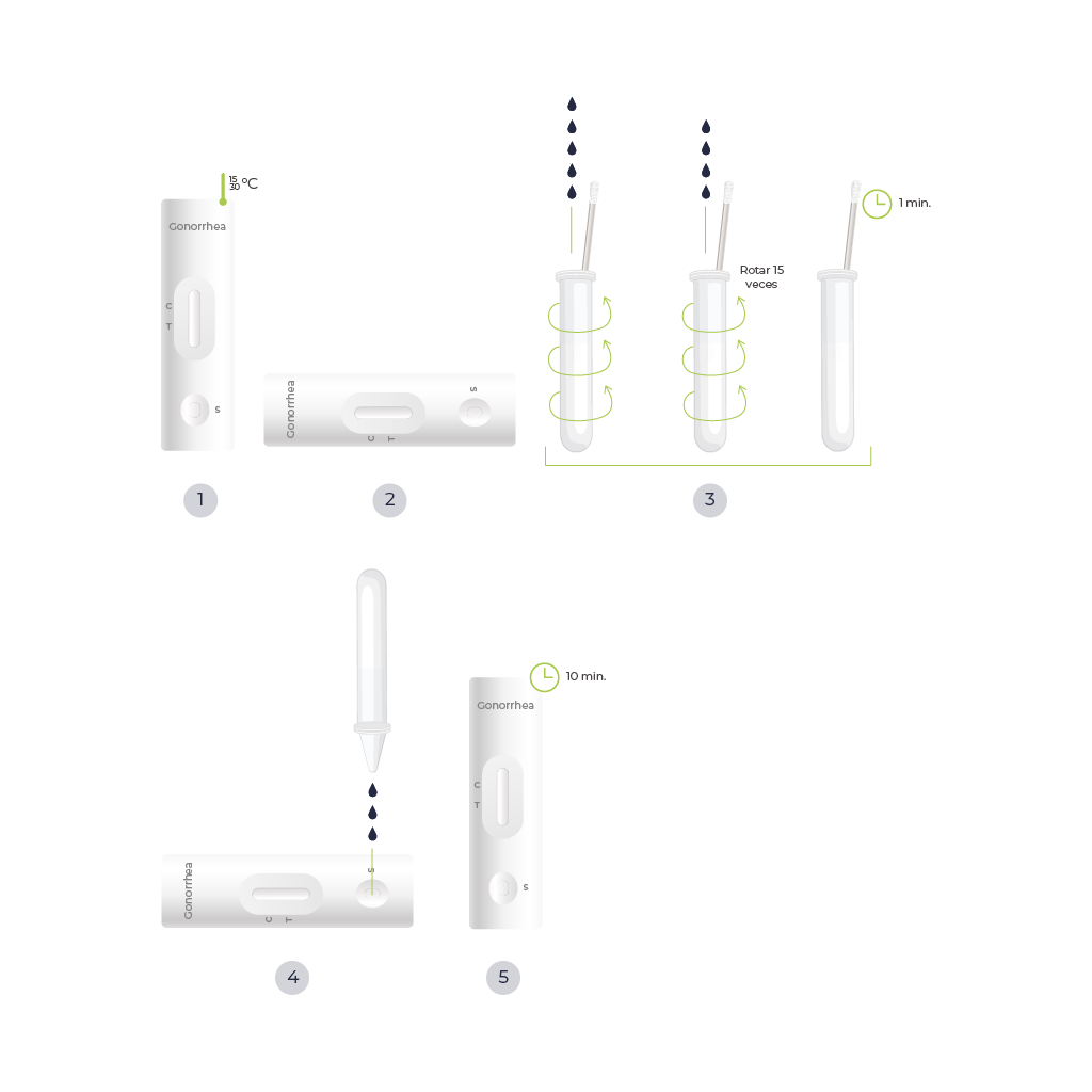 Diagrama de procedimiento