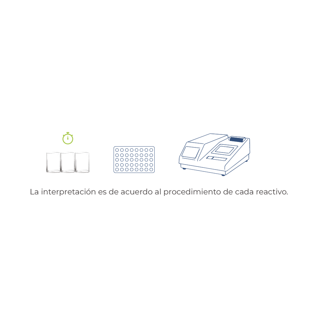 Interpretacion de resultados